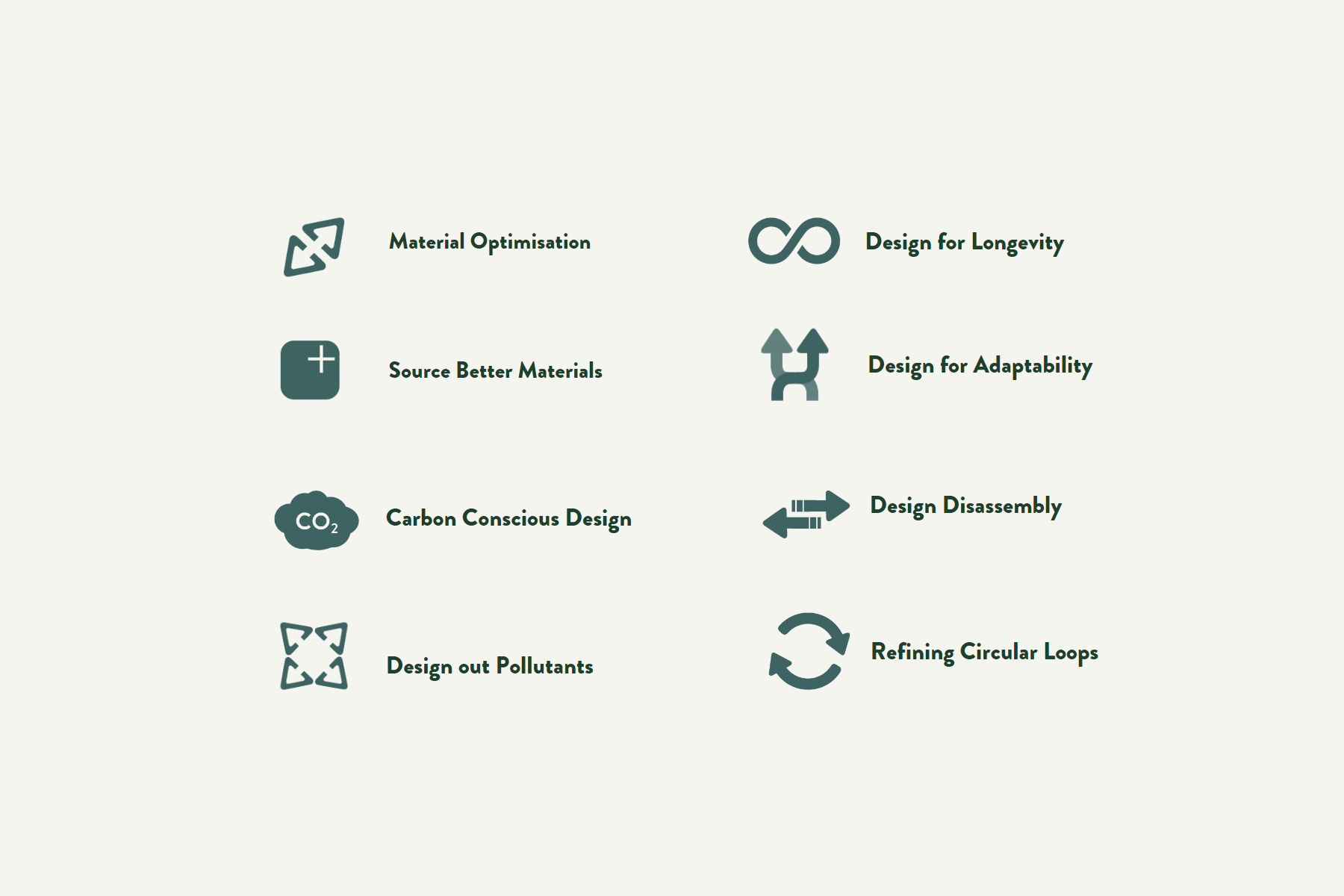 Circular Design 4 Principles Circular Design Principles – Colebrook Bosson Saunders